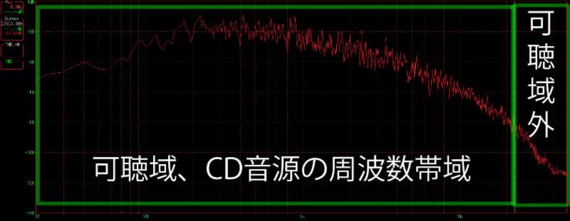 どうぞ、願わくば 96/24 の周波数特性
