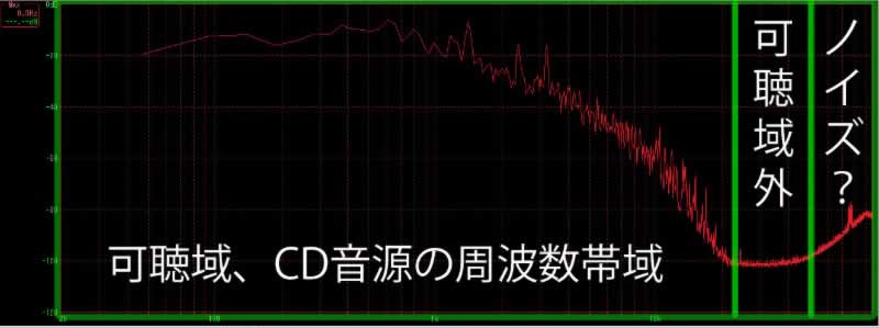 追憶 192/24 の周波数特性